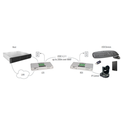 Icron Technologies USB 3-2-1 Raven 3124 Four Port Multimode Fibre 200m Extender